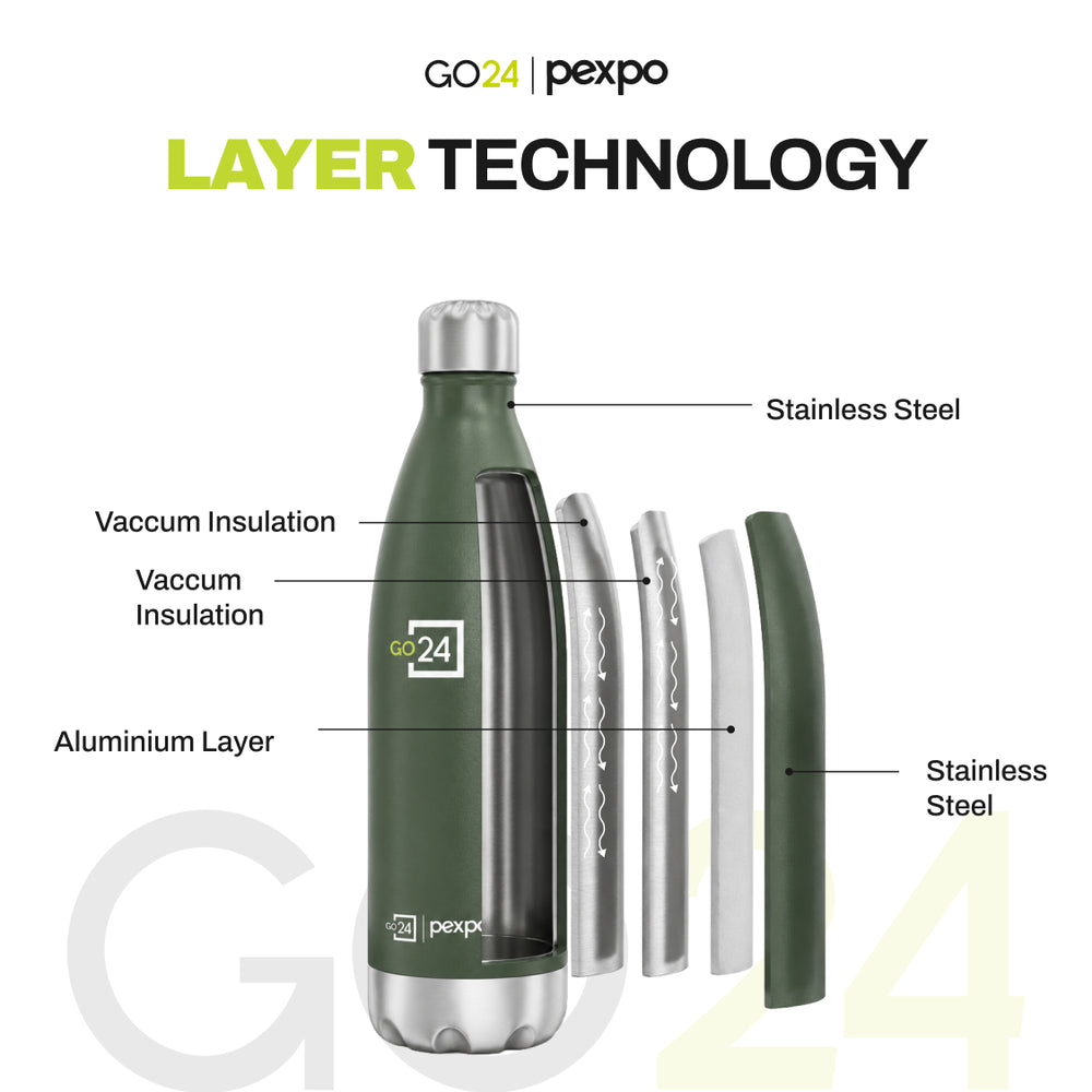 Pexpo Electro tri-ply vacuum layer technology 980 ml